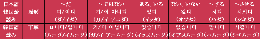 韓国語の用言